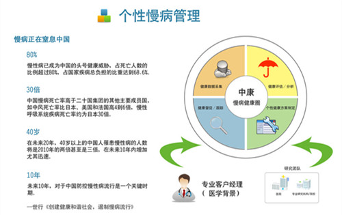 健康管理是医疗的辅助手段,不能替代医疗检查